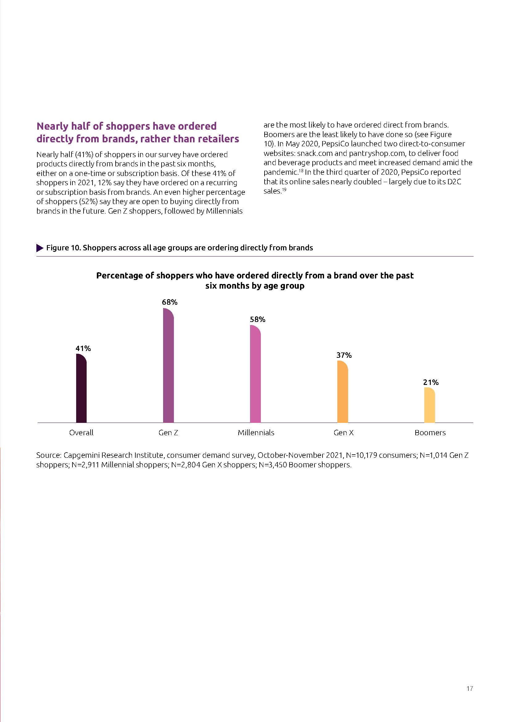 消费者行为变化趋