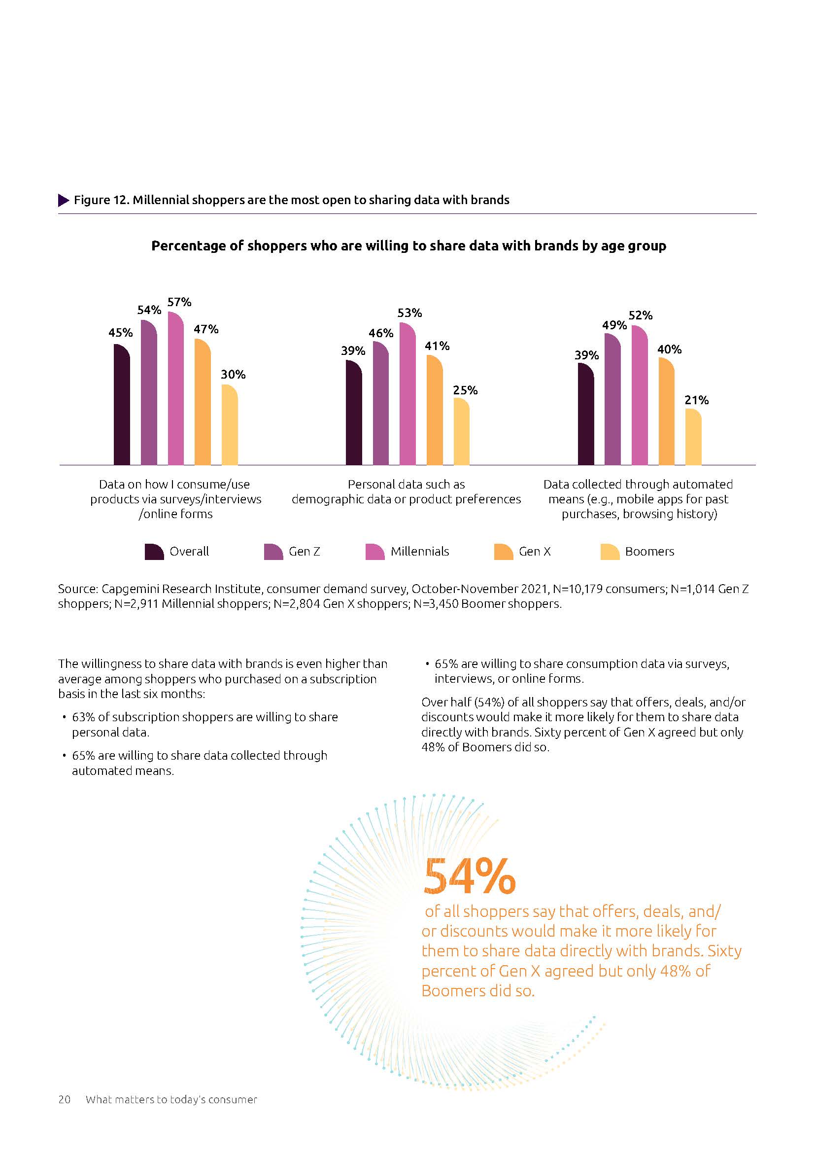 消费者行为变化趋