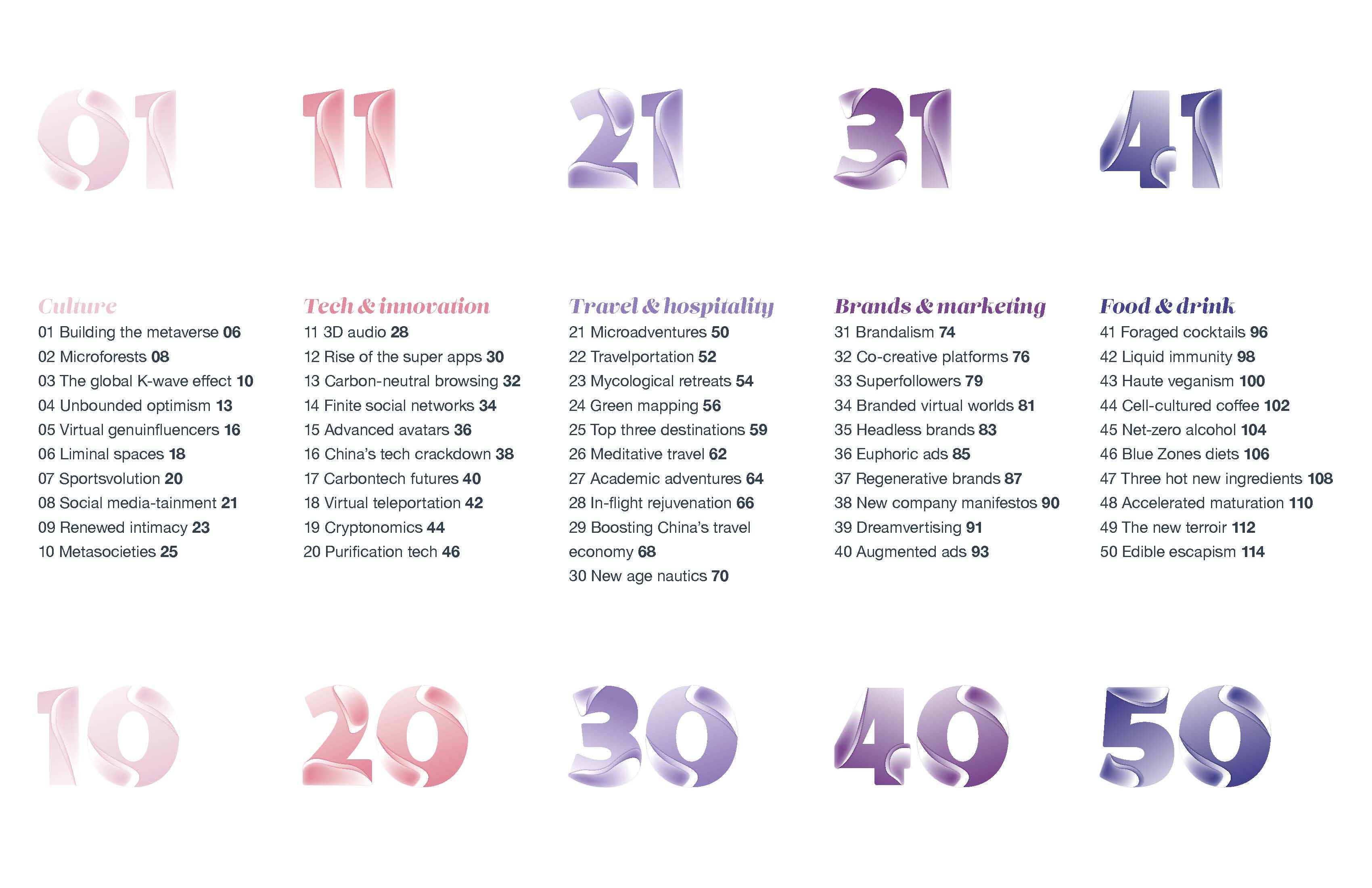 未来100个行业趋势