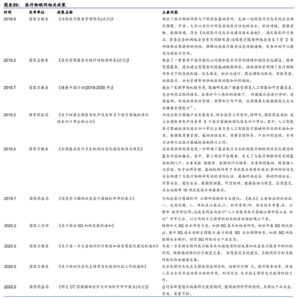 医疗物联网政策