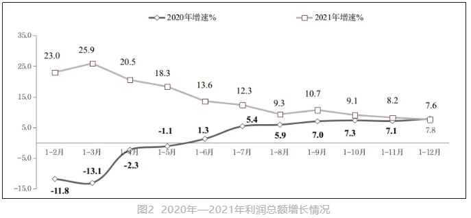 我国软件业务收入