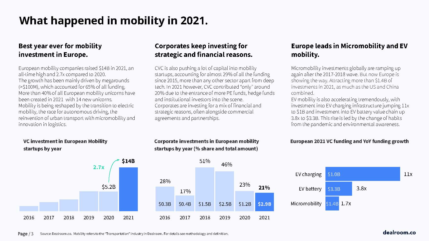 欧洲移动出行市场报告