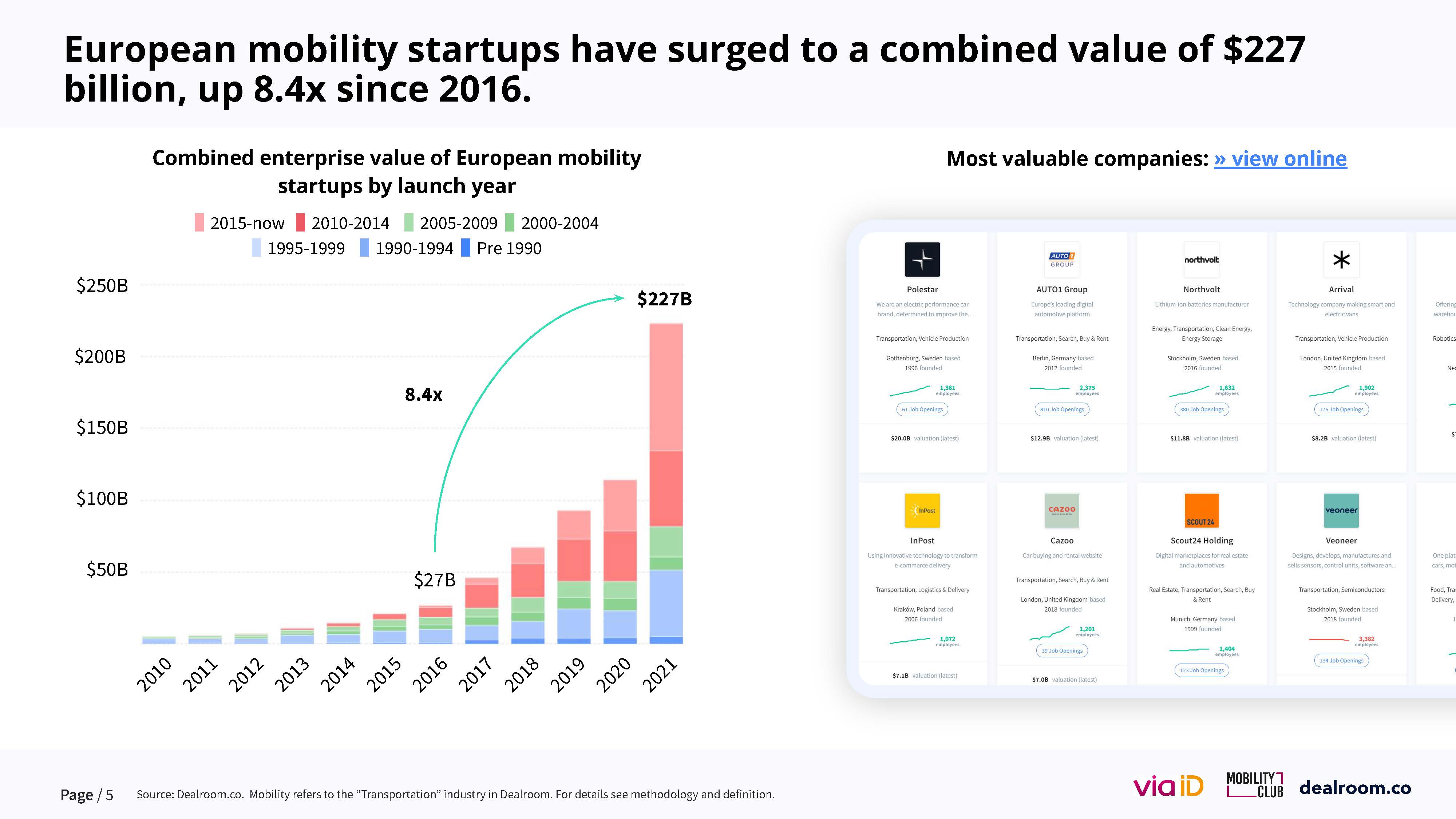 欧洲移动出行市场报告