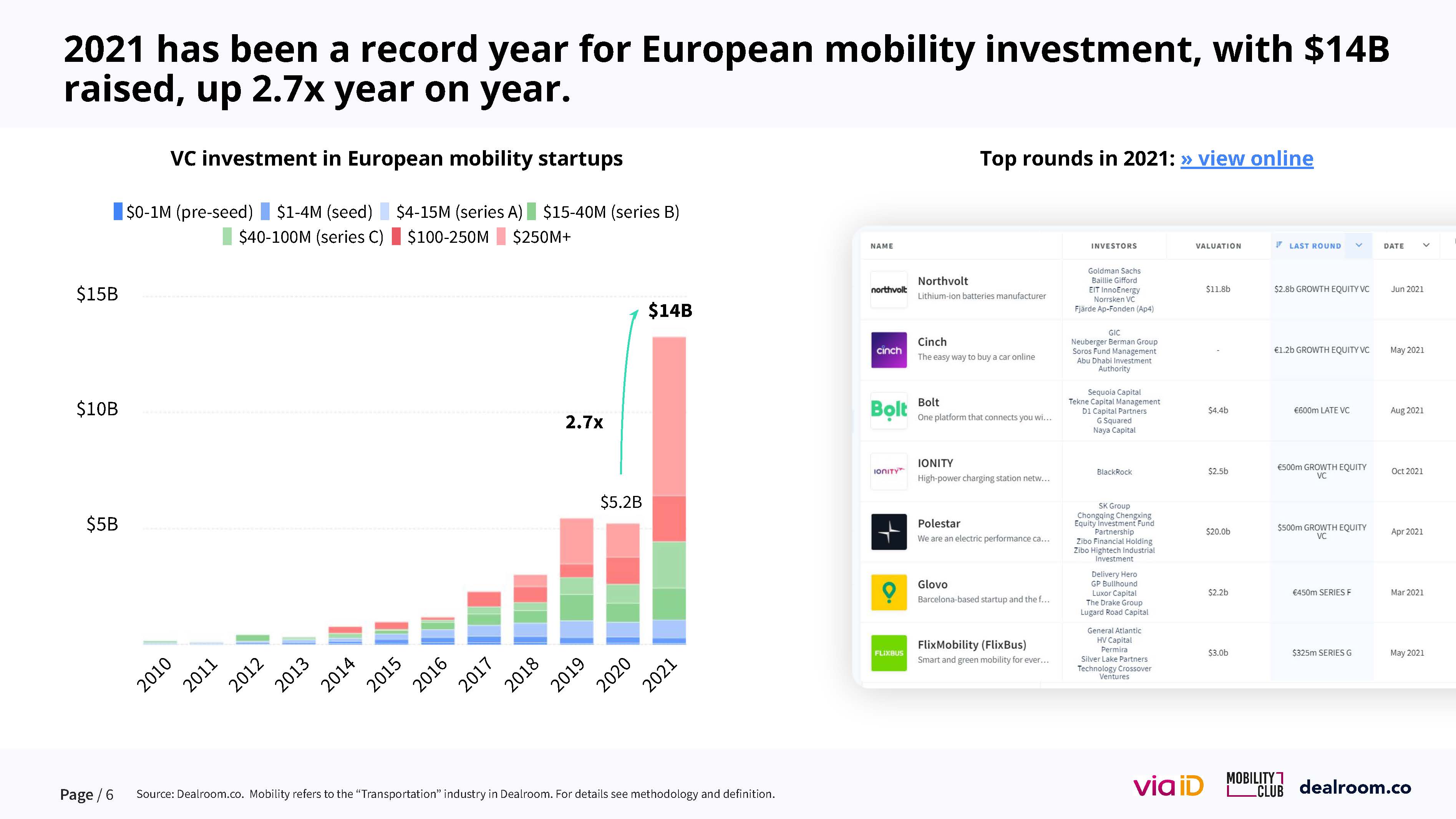 欧洲移动出行市场报告