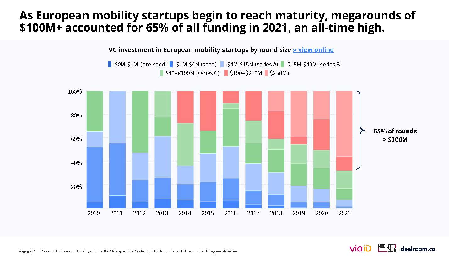 欧洲移动出行市场报告