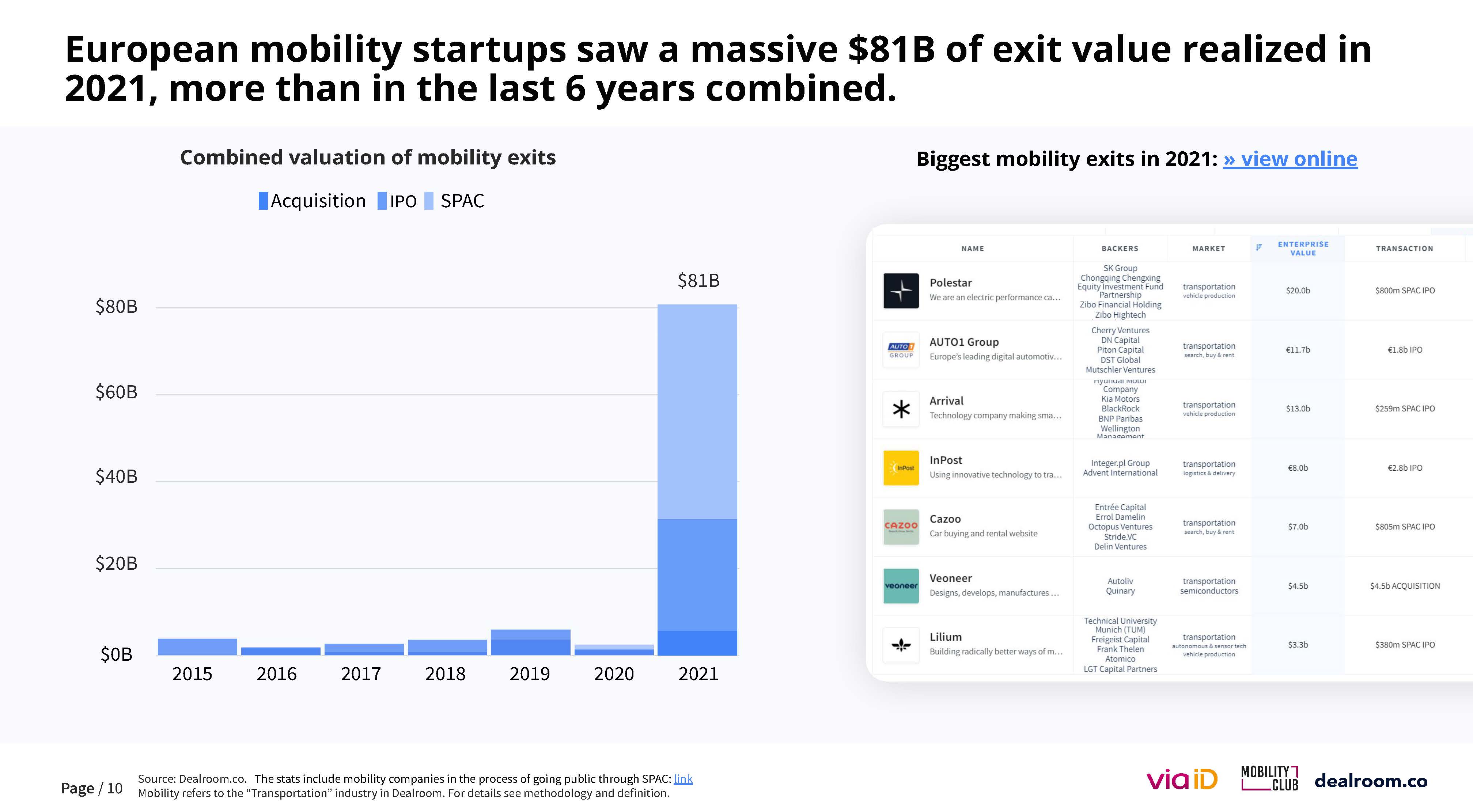 欧洲移动出行市场报告