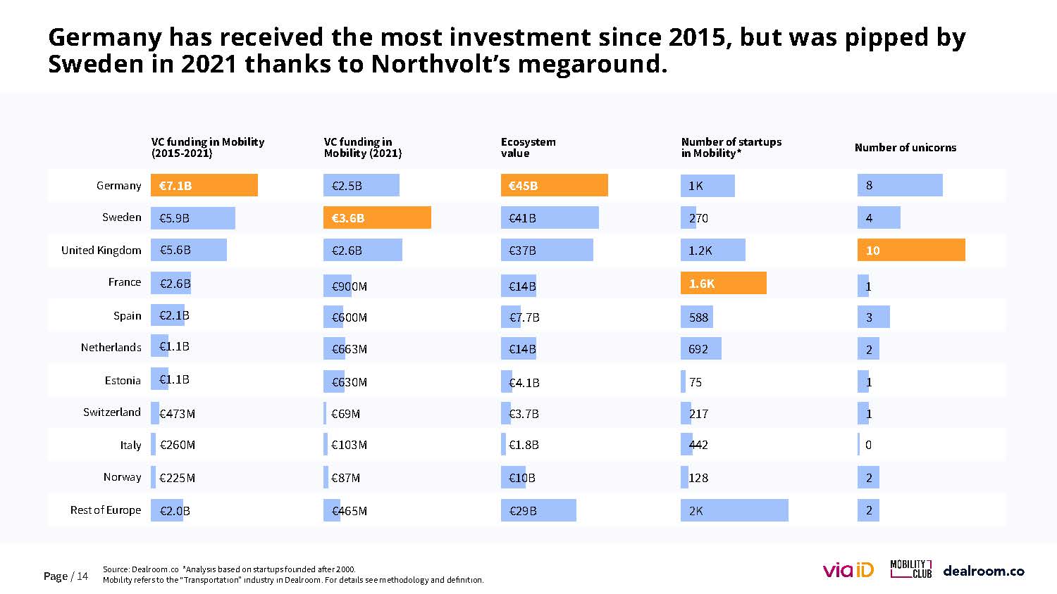 欧洲移动出行市场报告