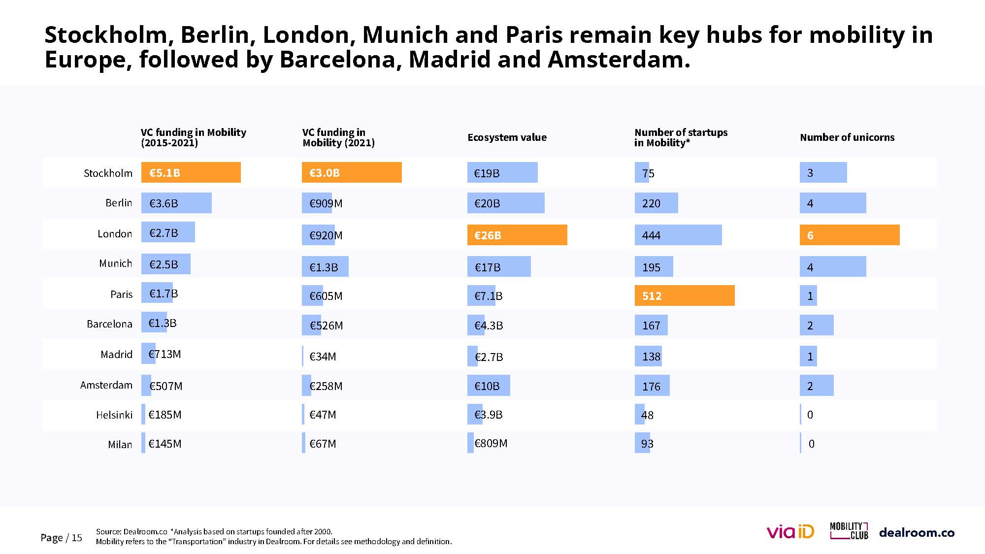 欧洲移动出行市场报告