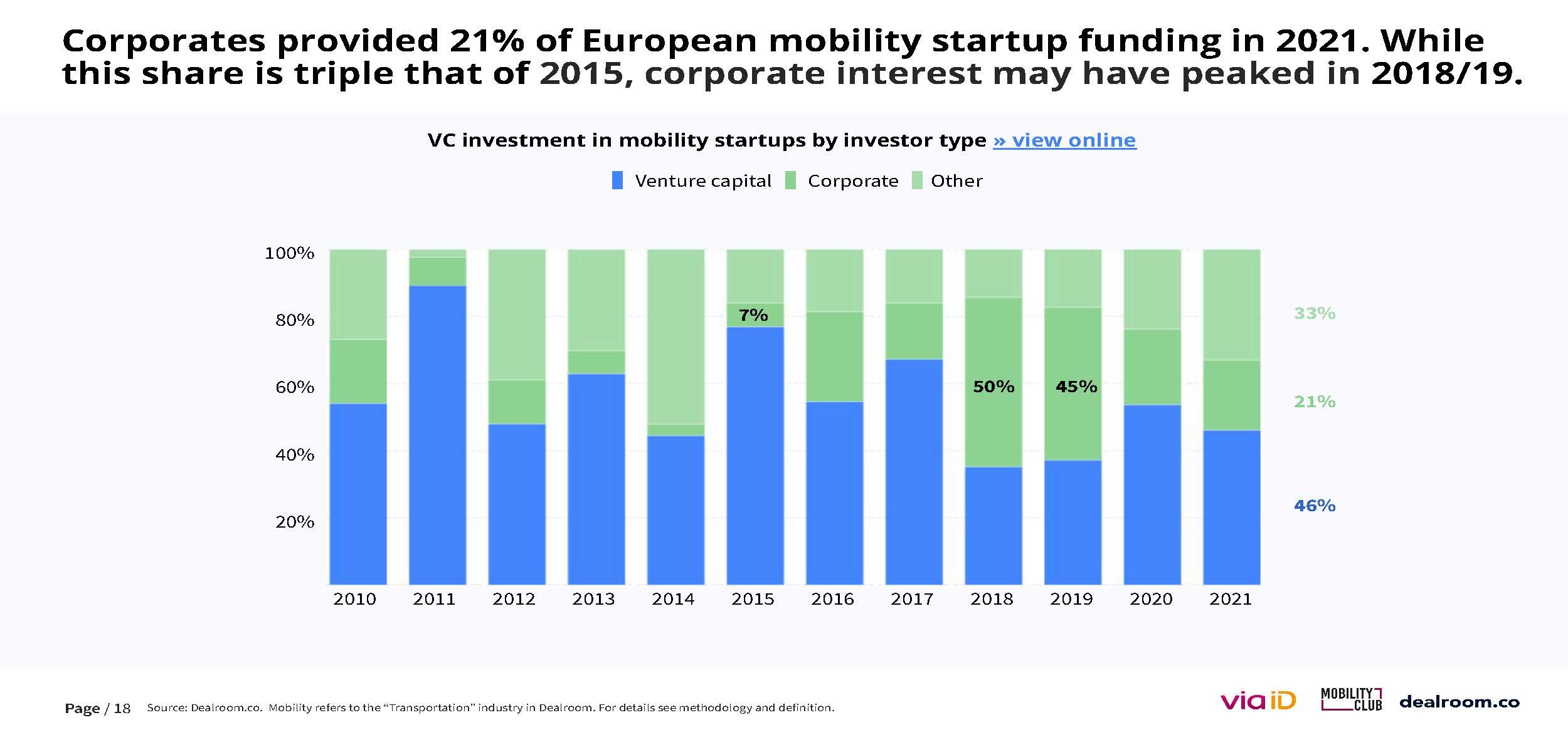 欧洲移动出行市场报告