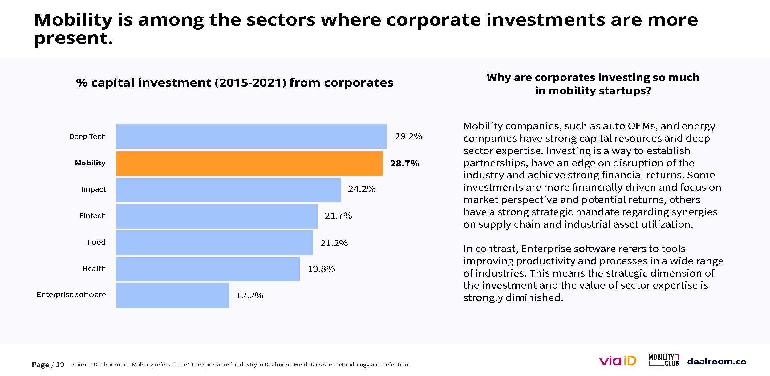 欧洲移动出行市场报告