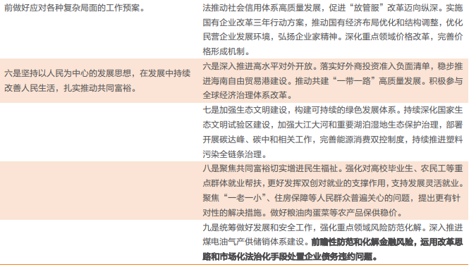 全国发展和改革工作会议