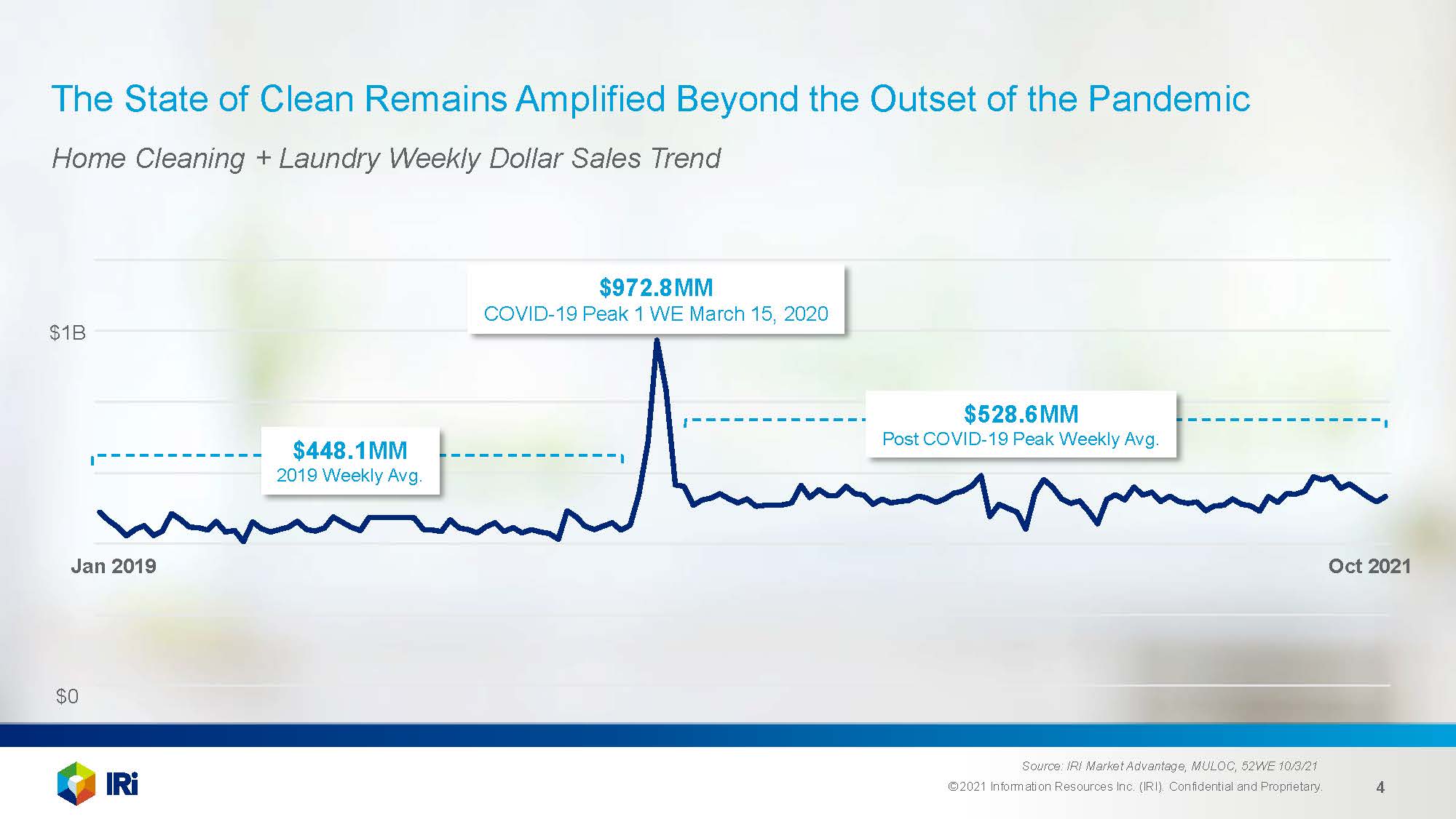 家庭护理需求分析