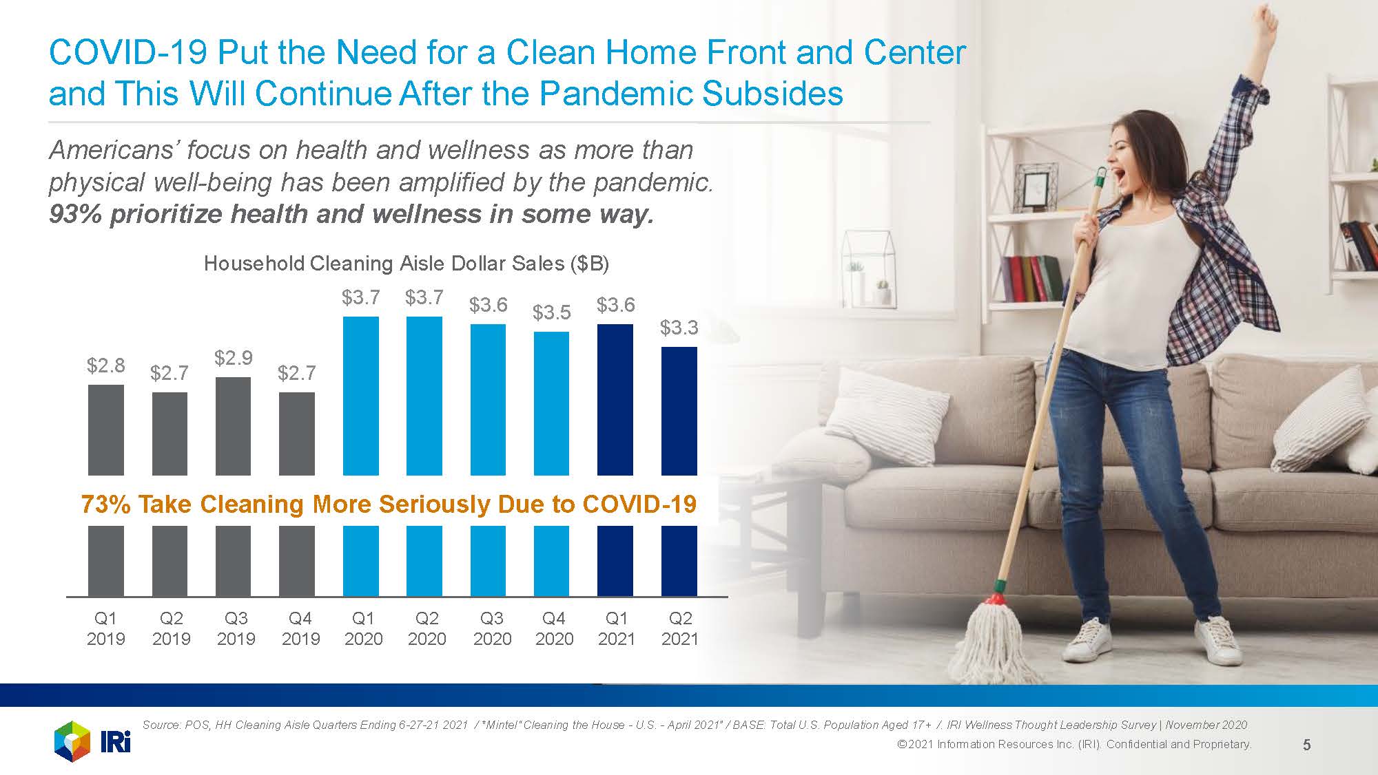 家庭护理需求分析