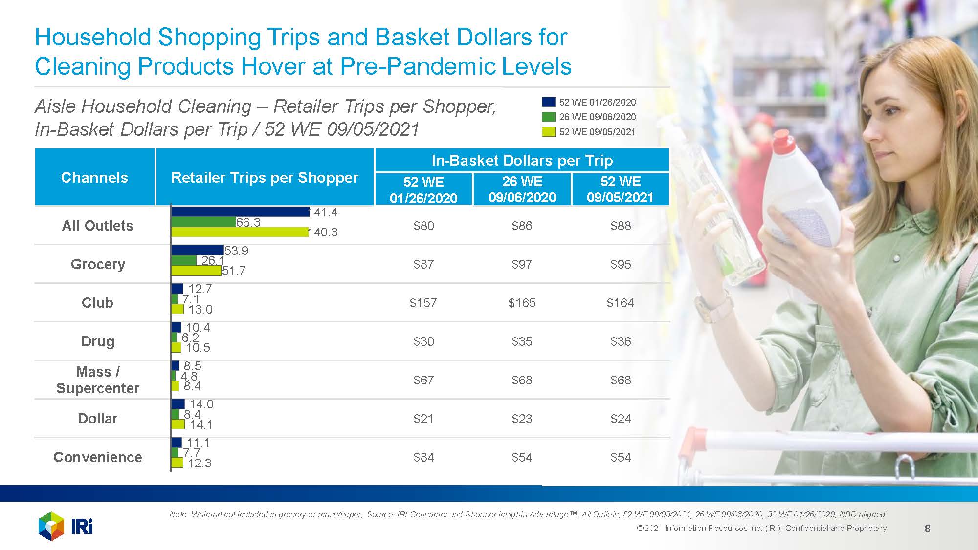家庭护理需求分析