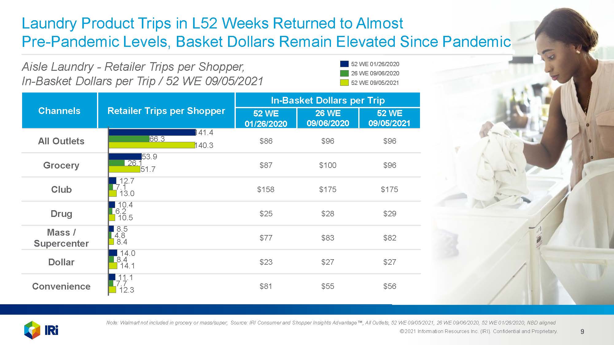 家庭护理需求分析