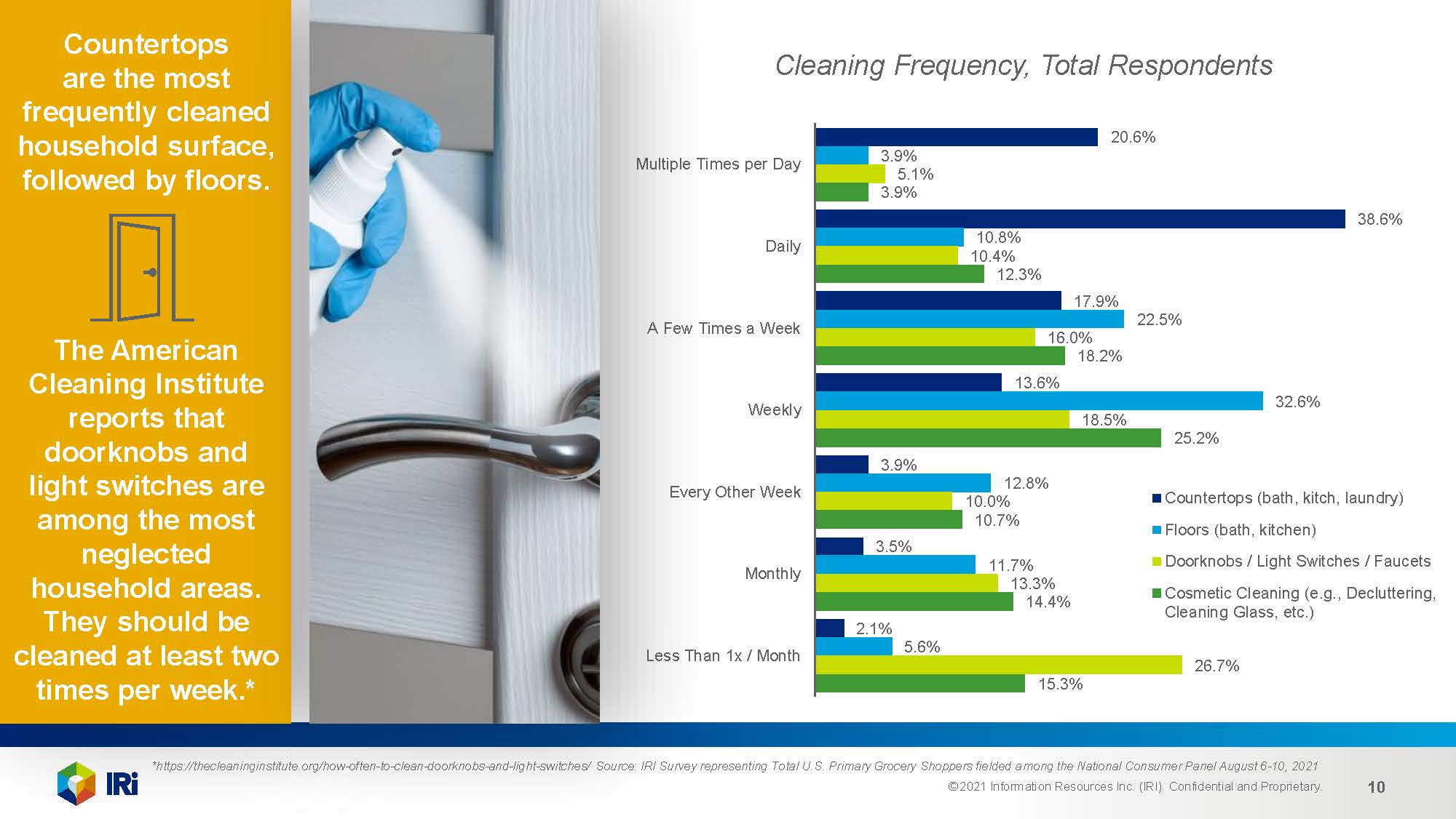 家庭护理需求分析