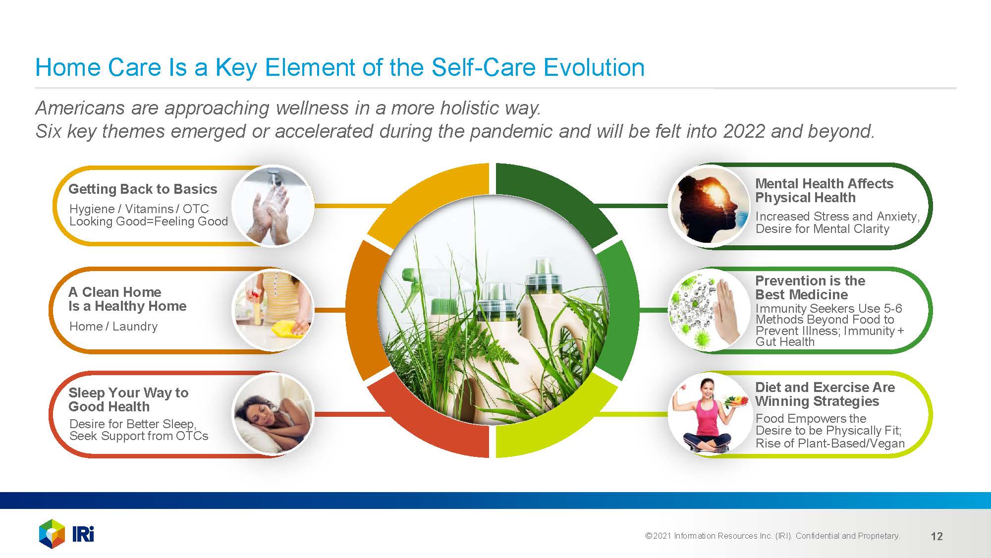 家庭护理需求分析