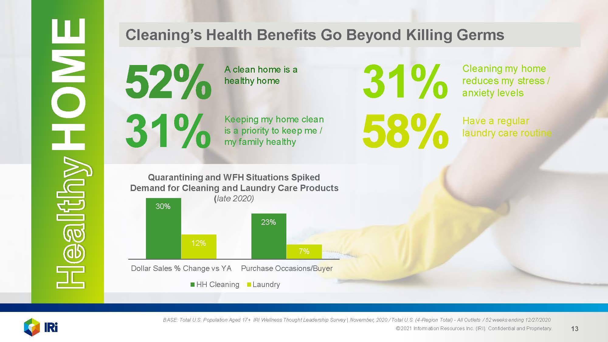 家庭护理需求分析