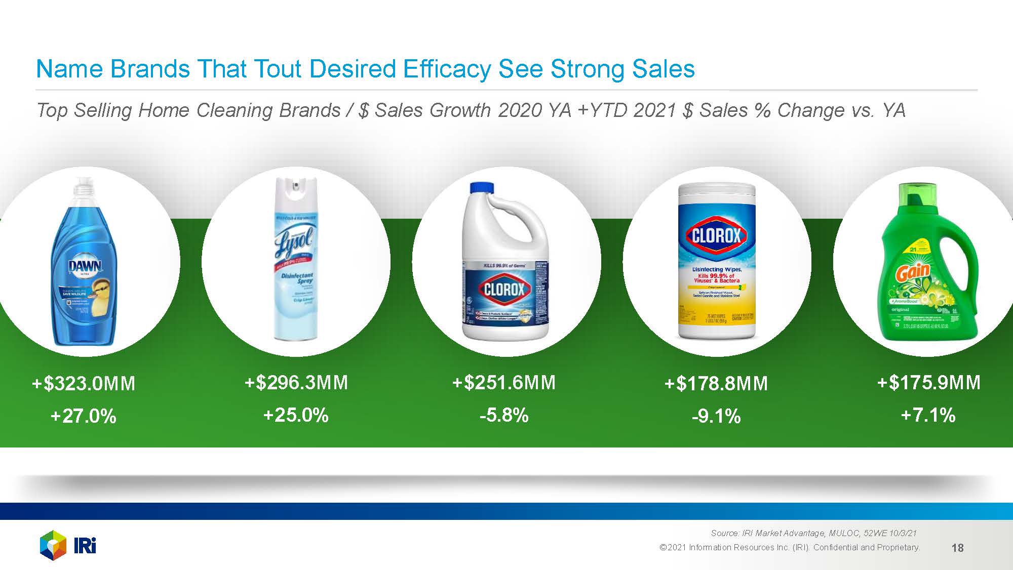 家庭护理需求分析