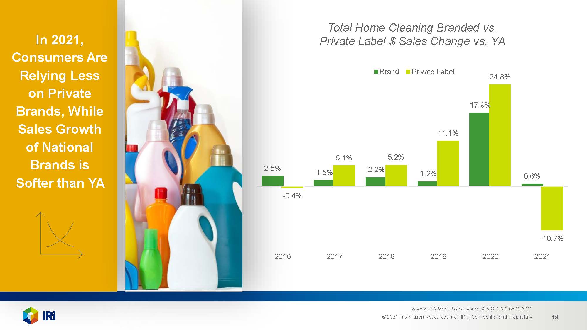 家庭护理需求分析