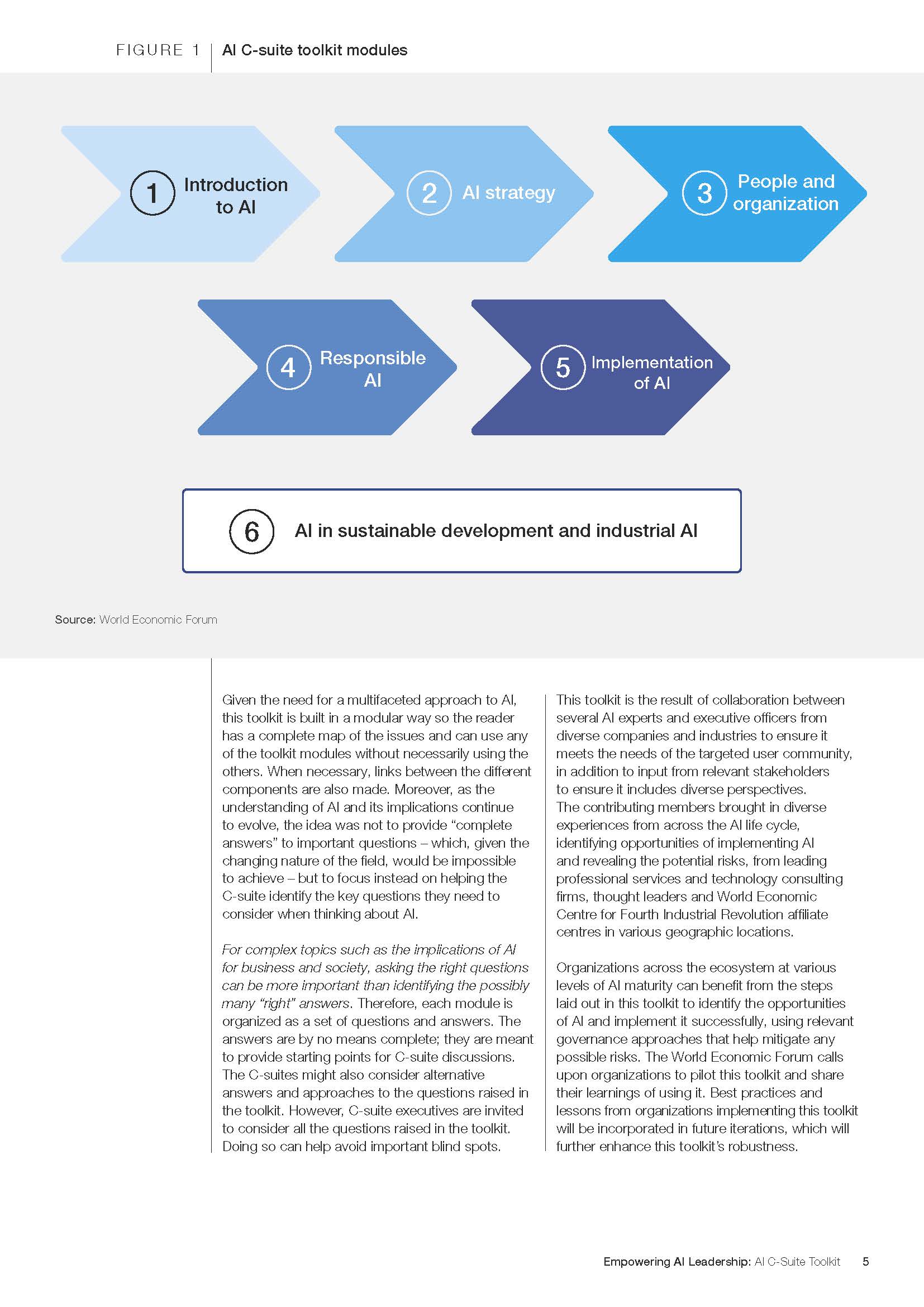 人工智能领导力分析