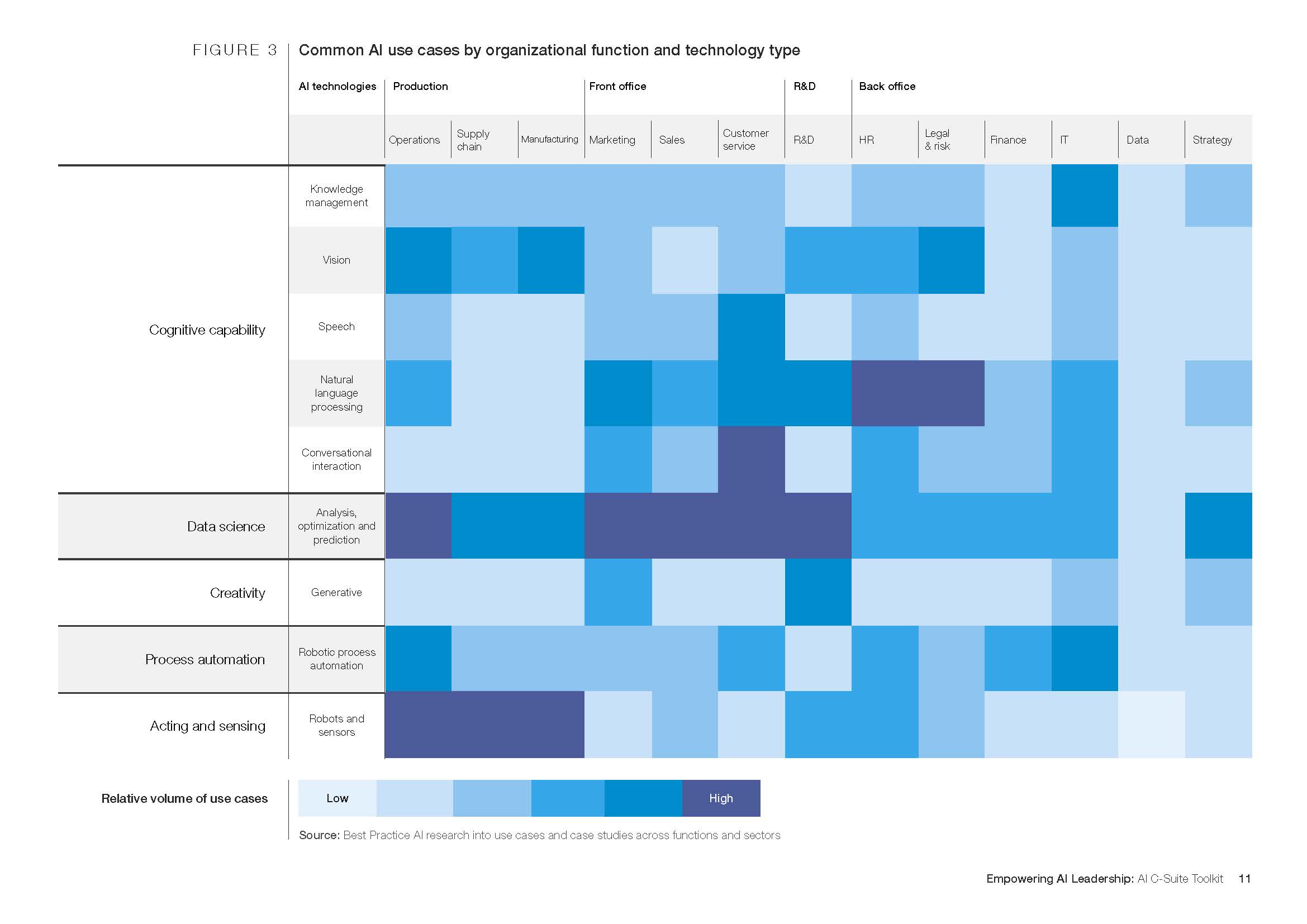 人工智能领导力分析