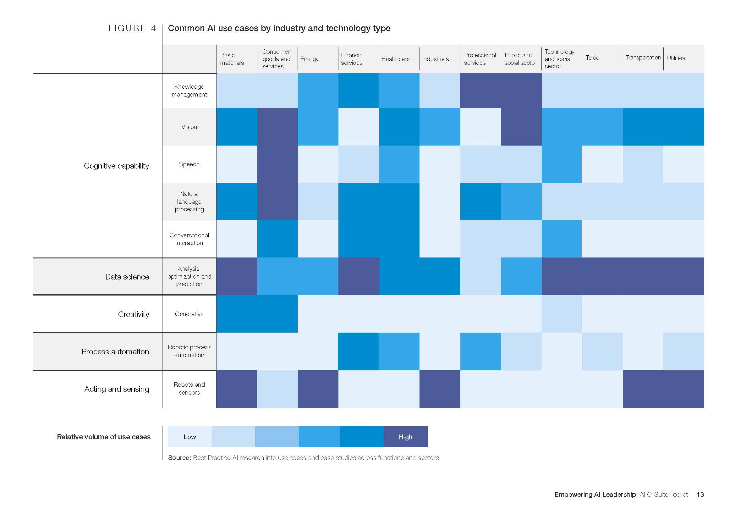 人工智能领导力分析