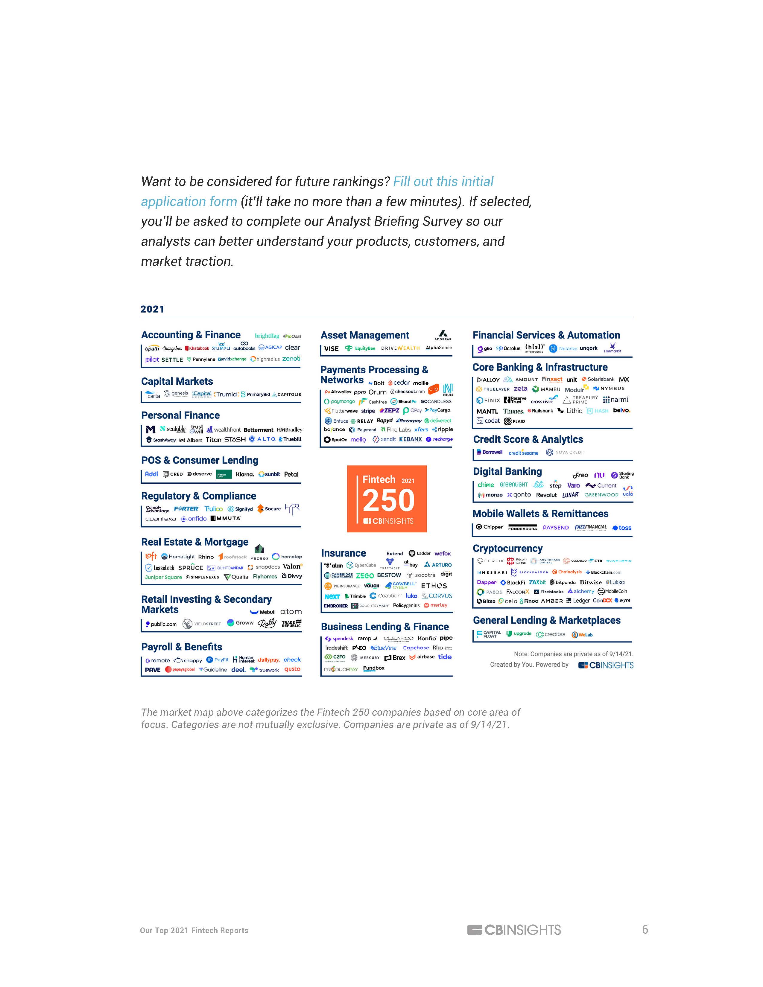 金融科技公司年度报告