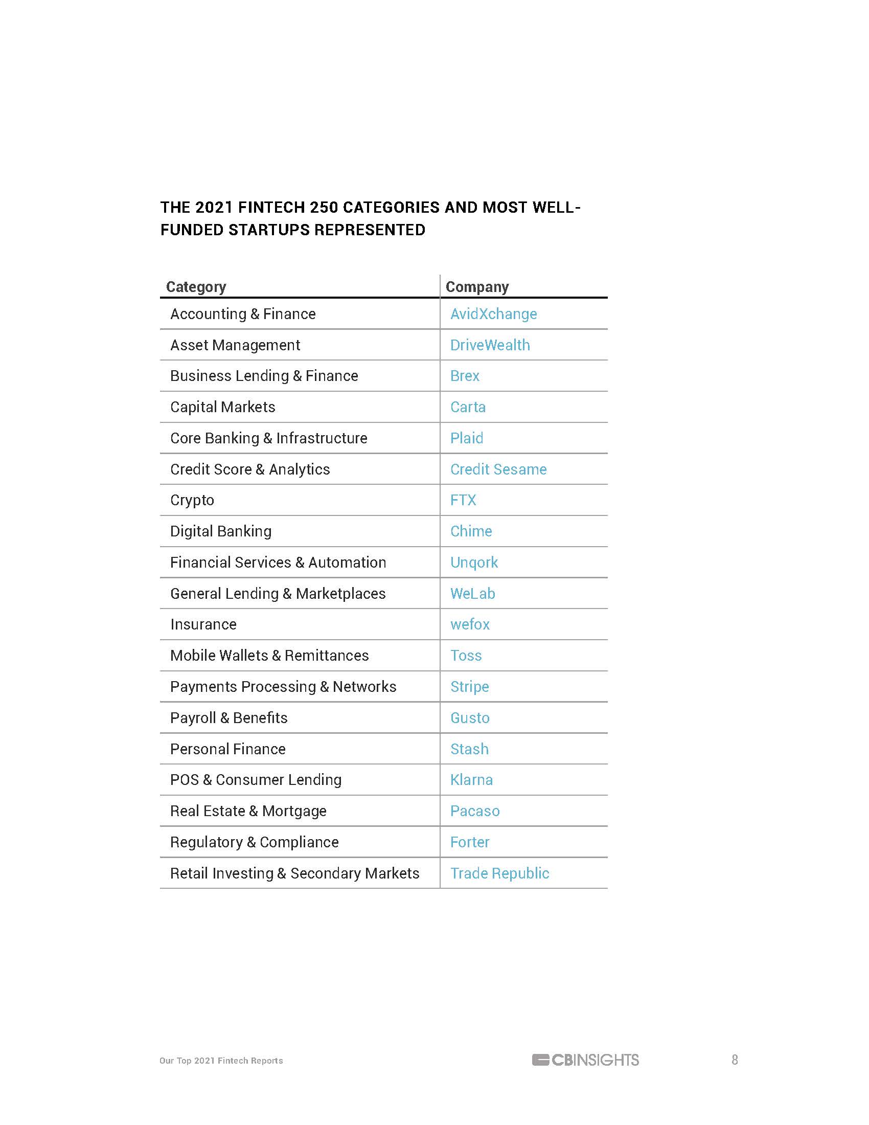 金融科技公司年度报告