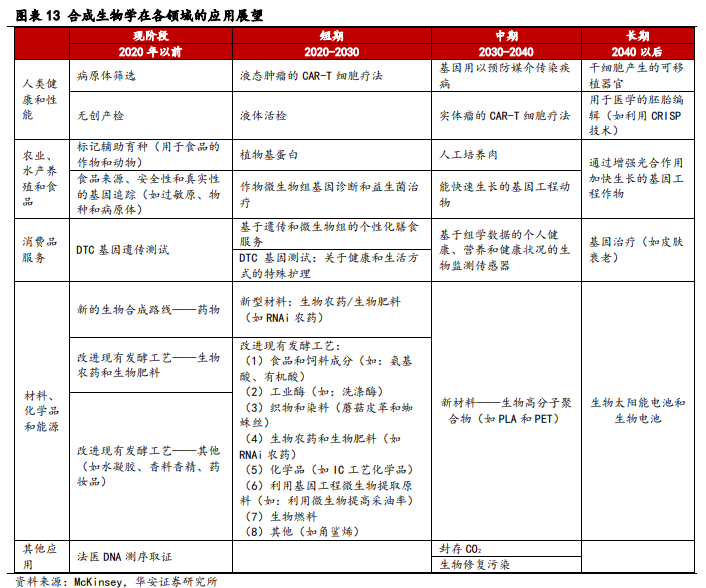 合成生物学 合成生物学