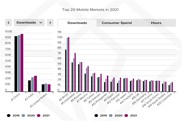 2021年移动应用市场TOP20