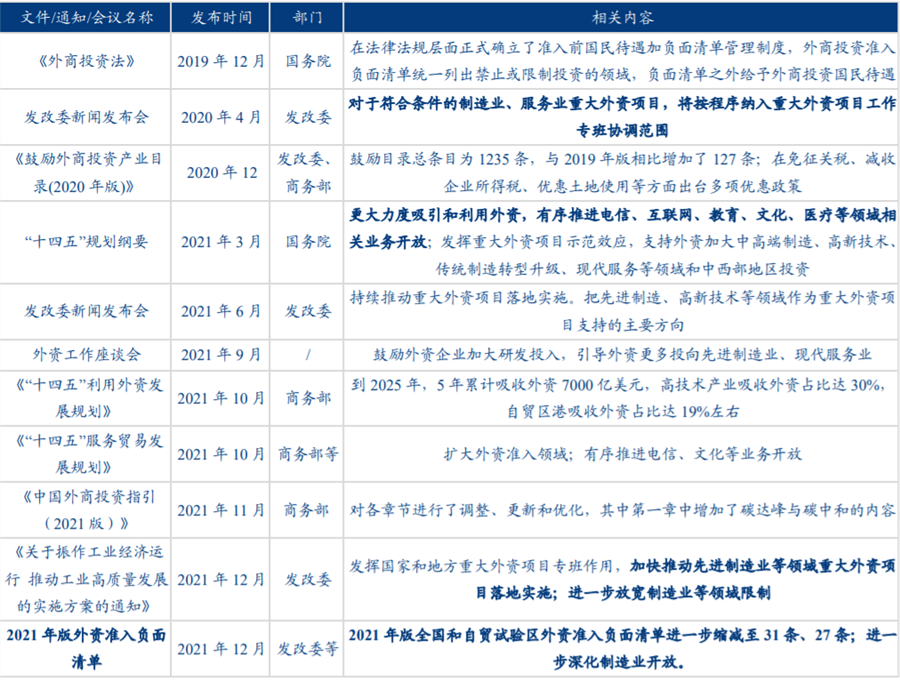 外资引入政策 外资引入政策