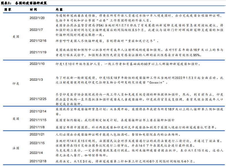 各国新冠疫苗接种政策