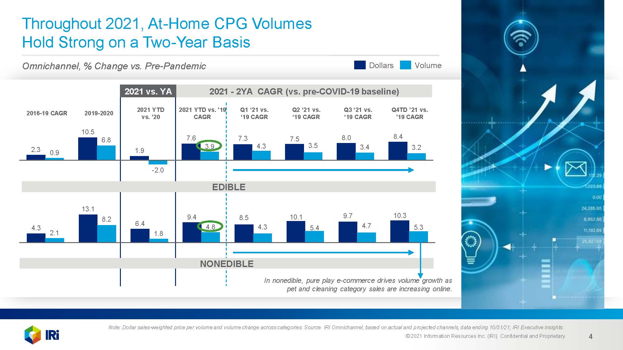 2022年快消品市场前景
