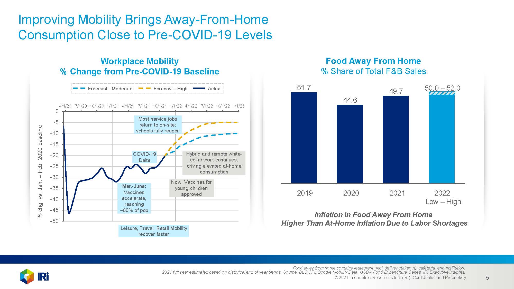 2022年快消品市场前景