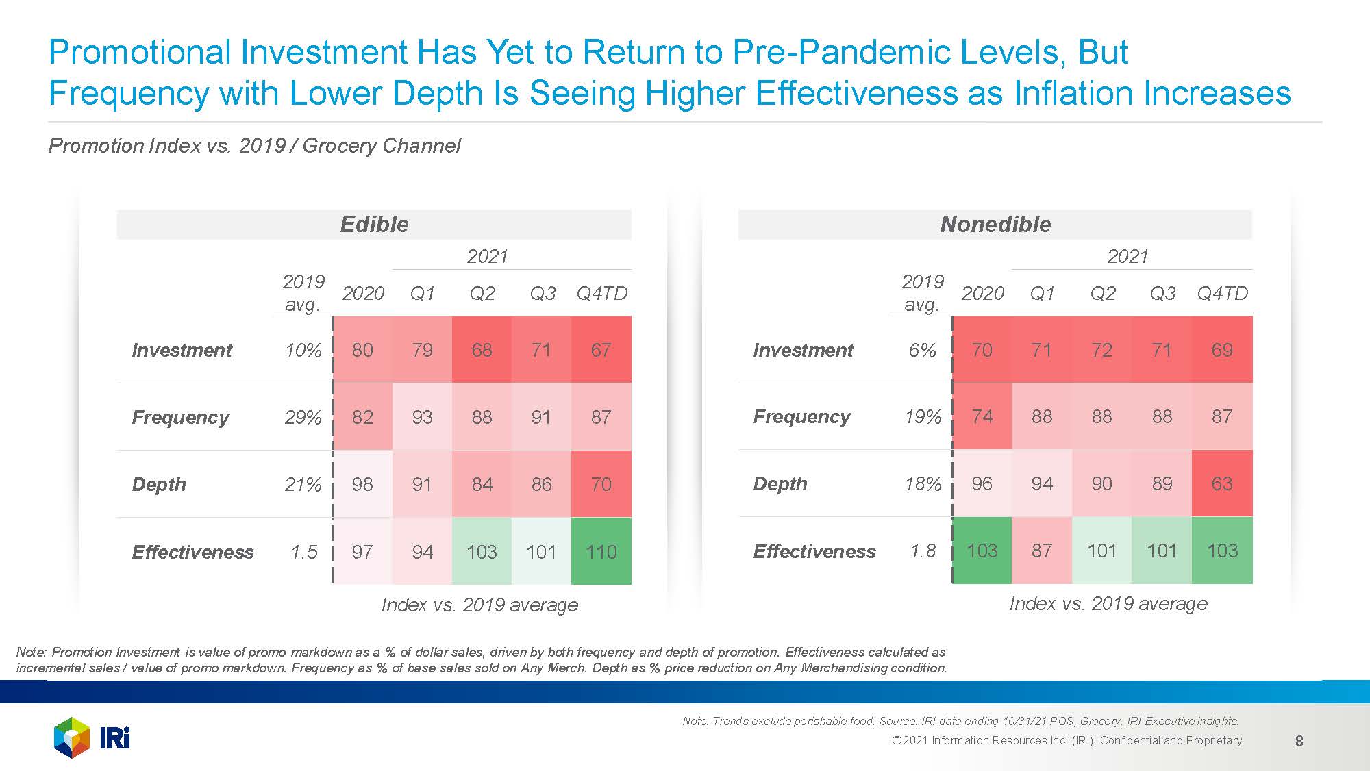 2022年快消品市场前景