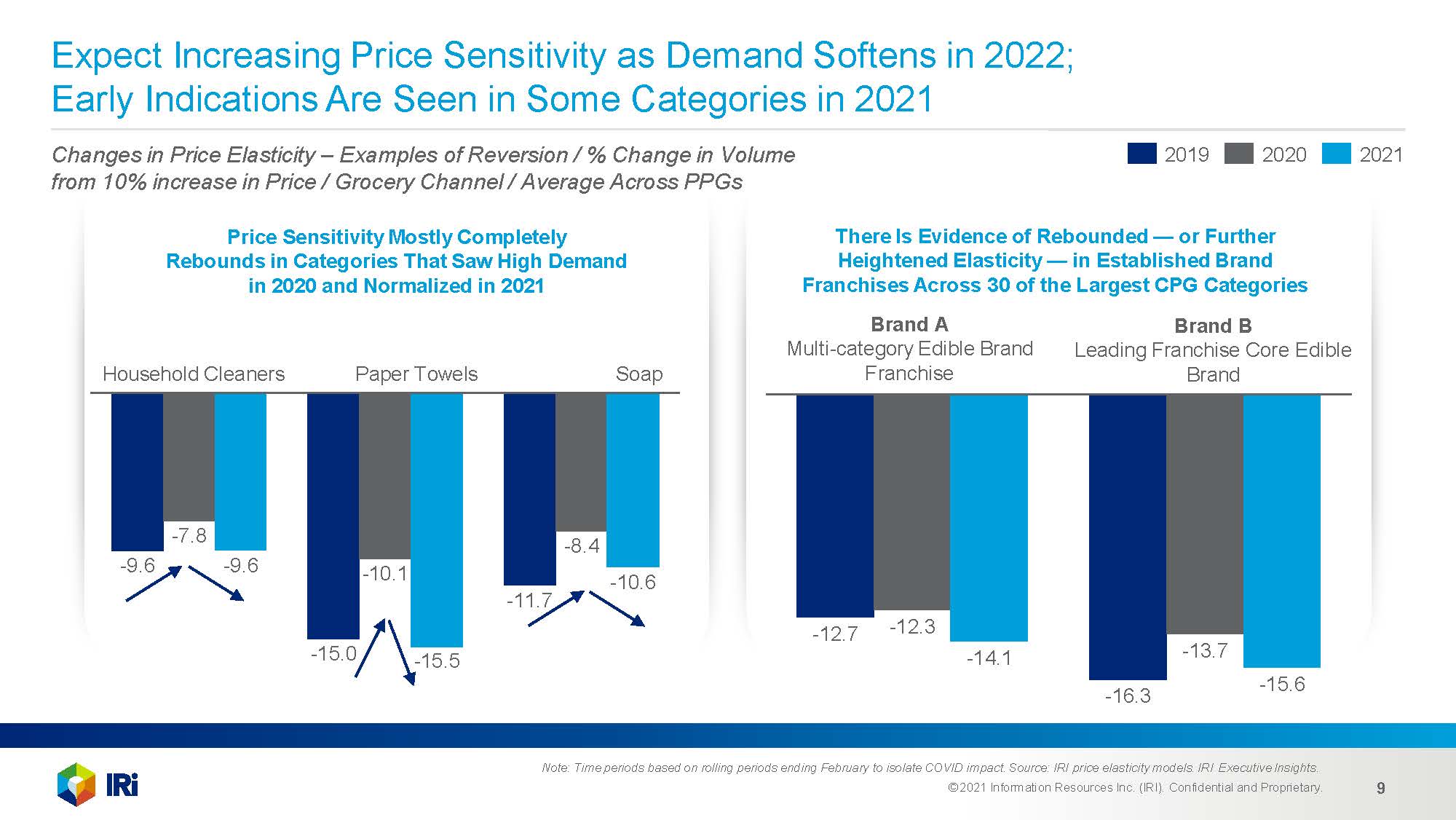 2022年快消品市场前景