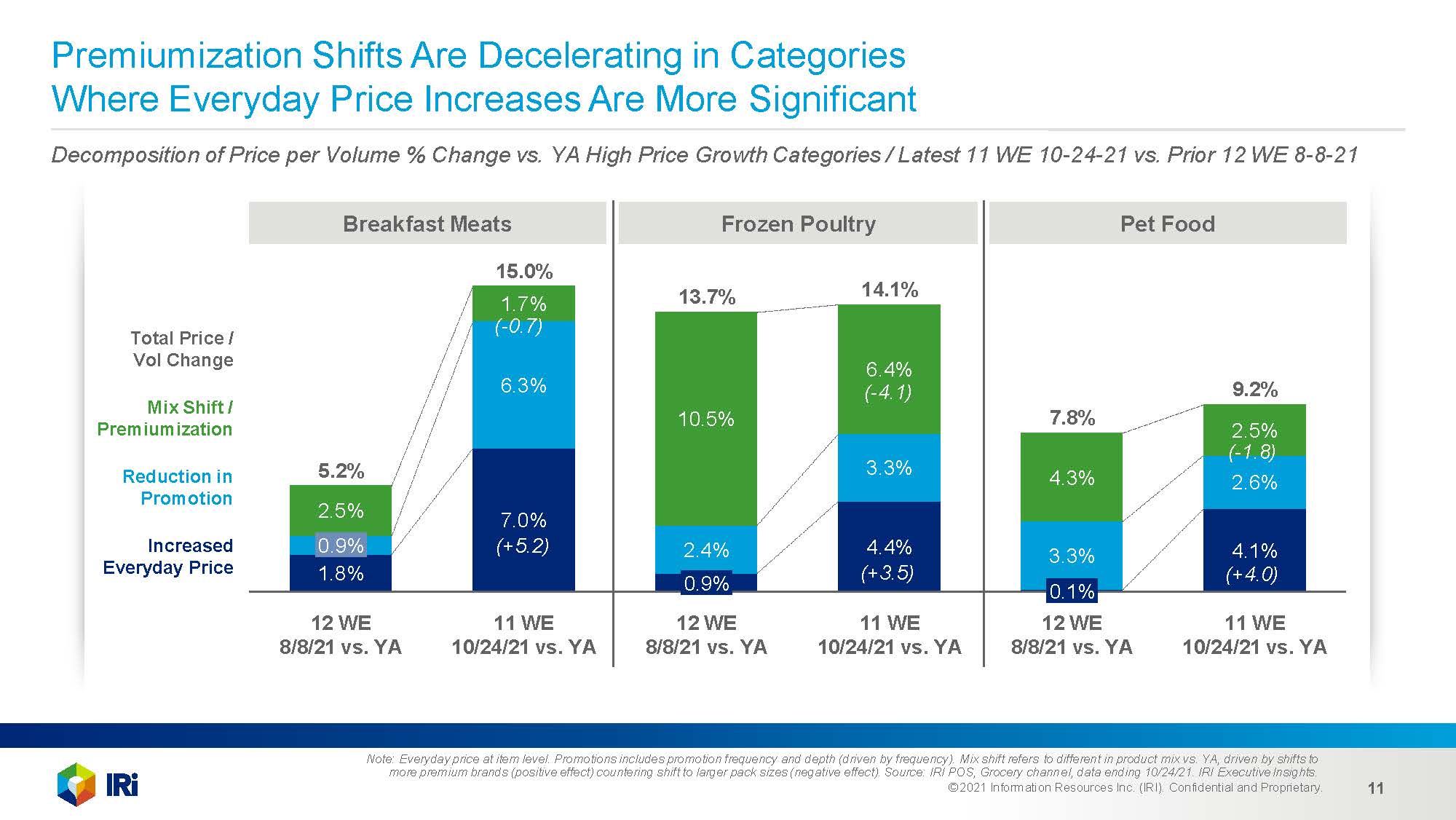 2022年快消品市场前景