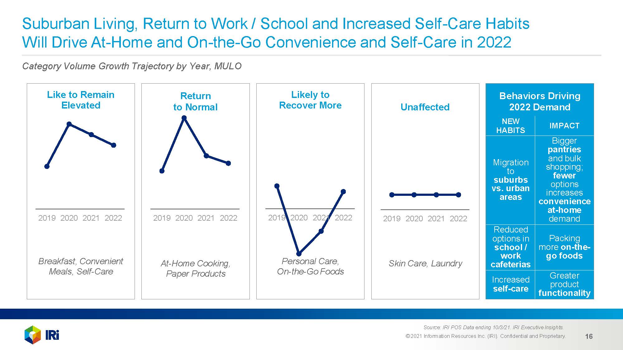 2022年快消品市场前景