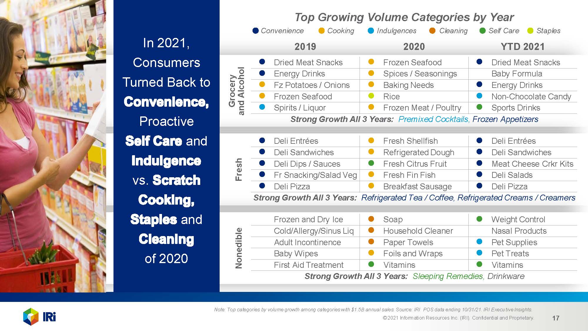 2022年快消品市场前景