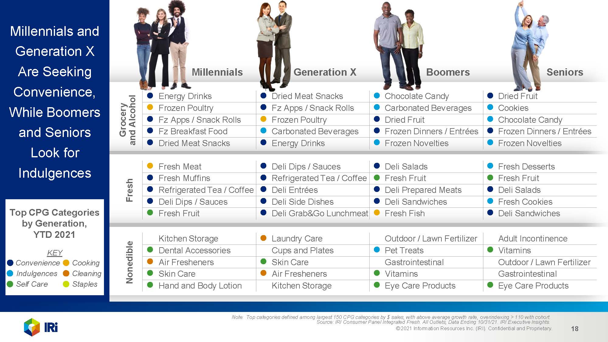 2022年快消品市场前景