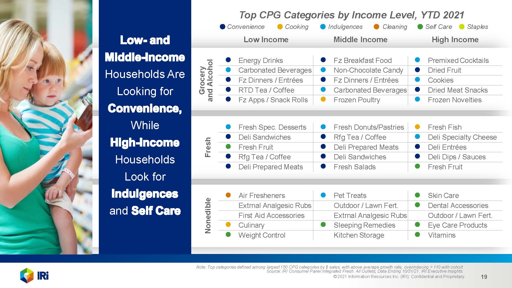 2022年快消品市场前景