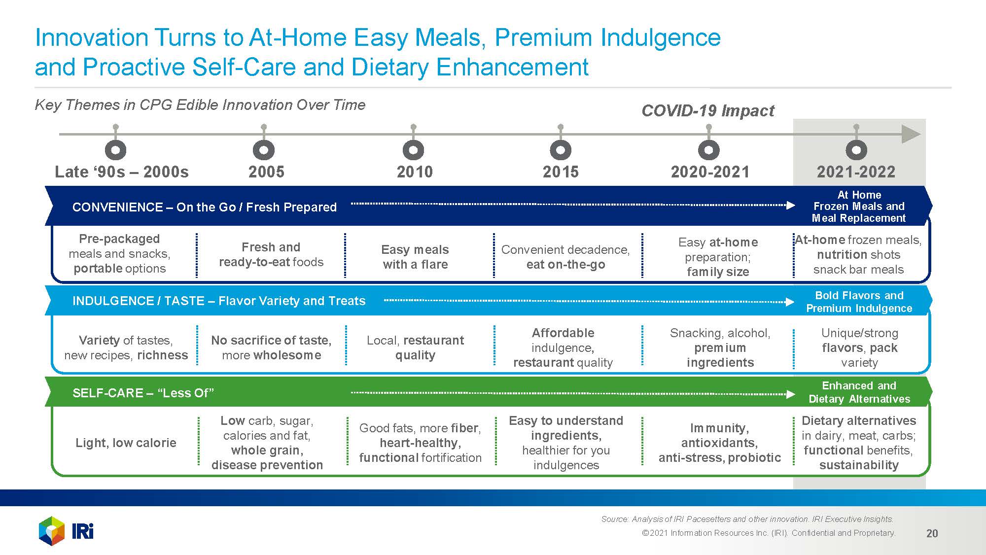 2022年快消品市场前景