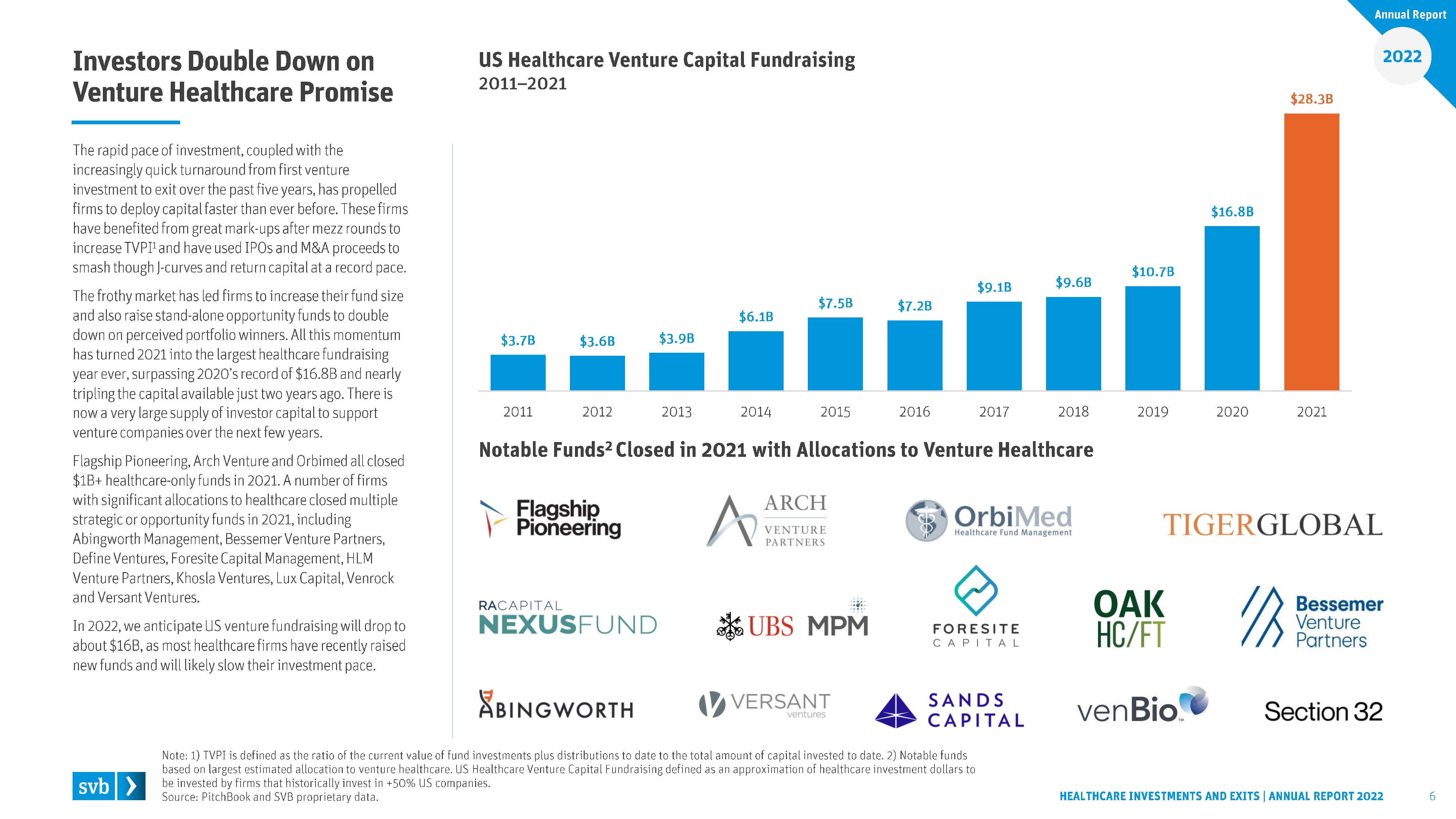 医疗保健行业投资分析报告