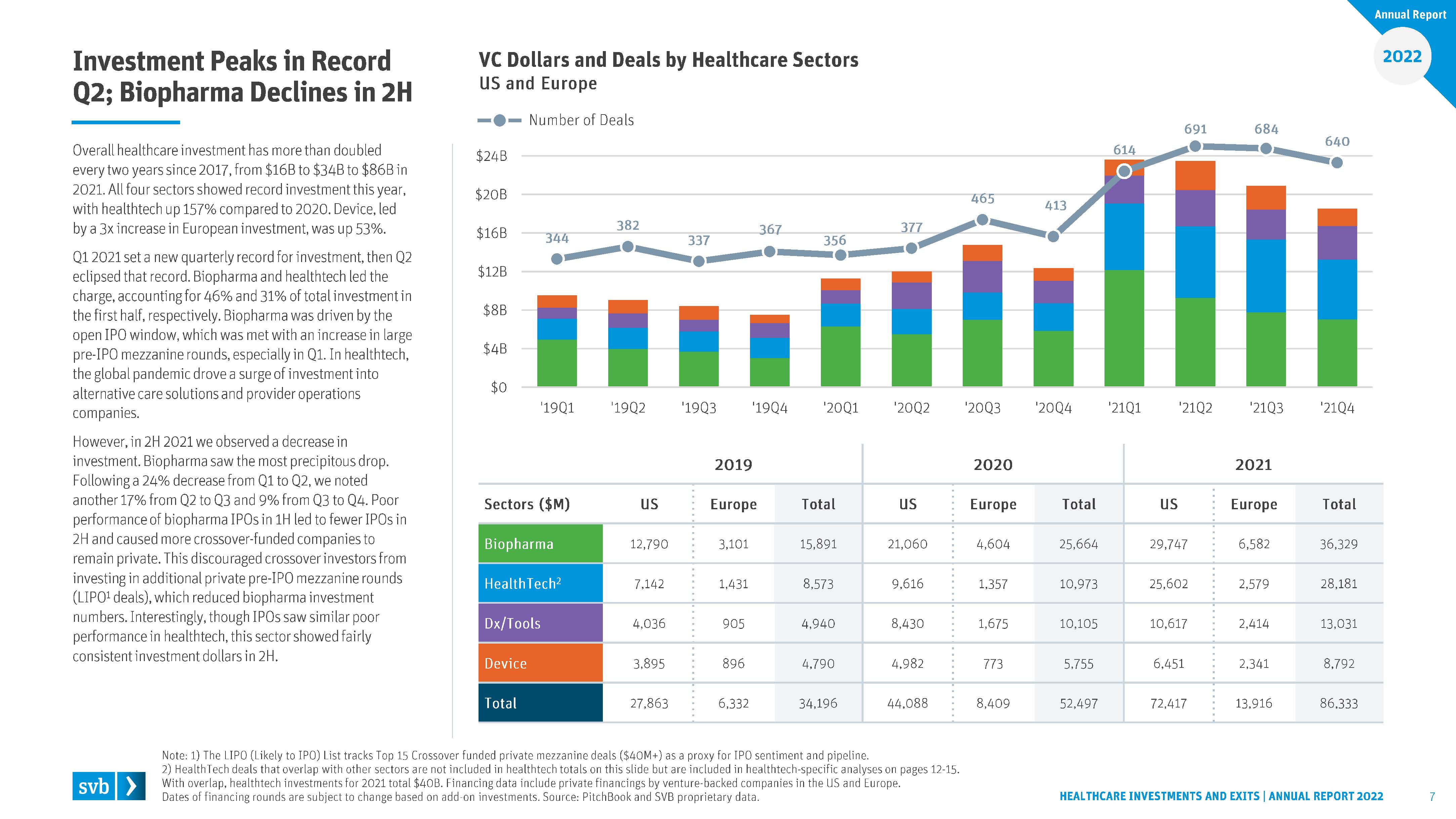 医疗保健行业投资分析报告