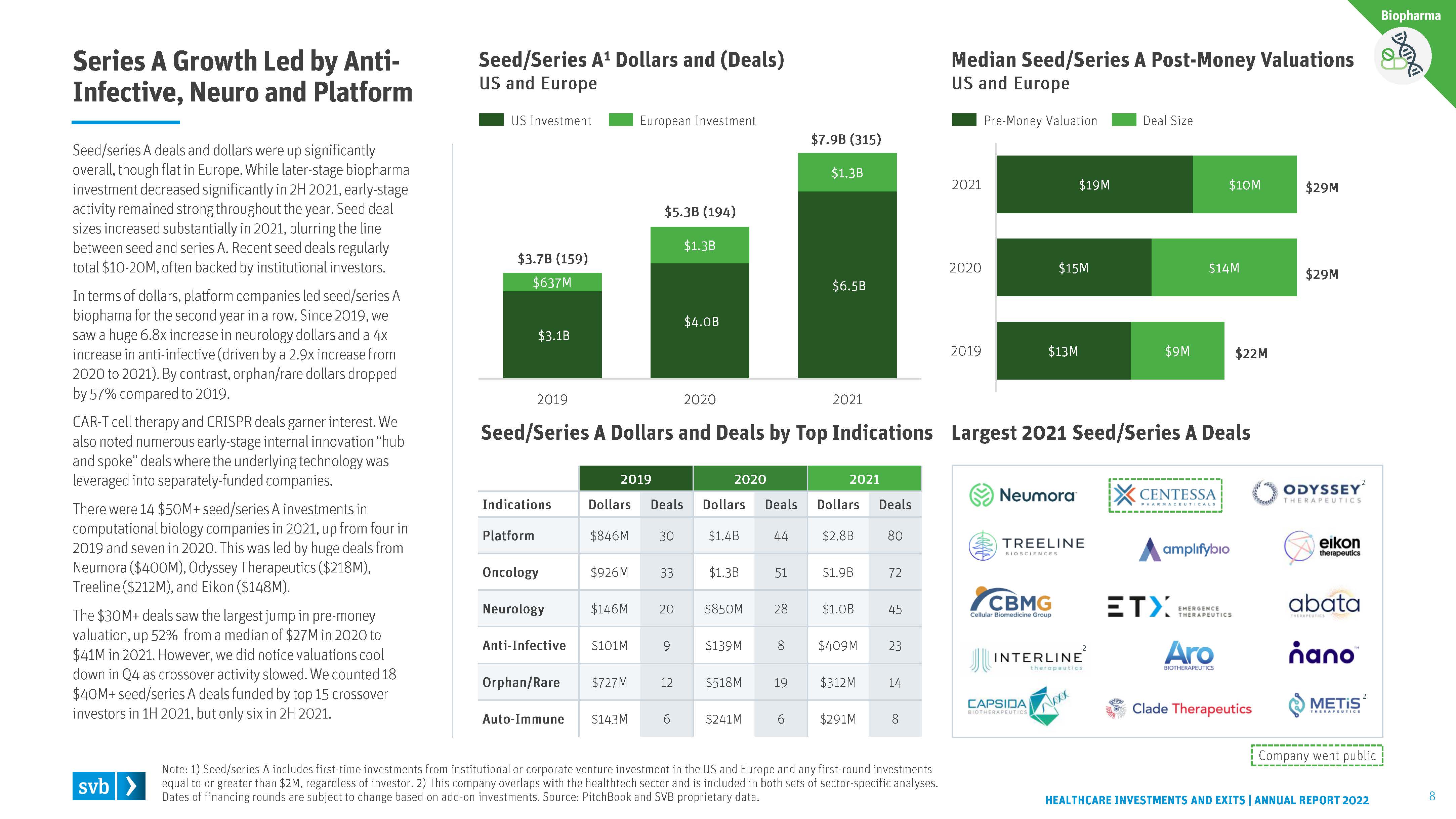 医疗保健行业投资分析报告