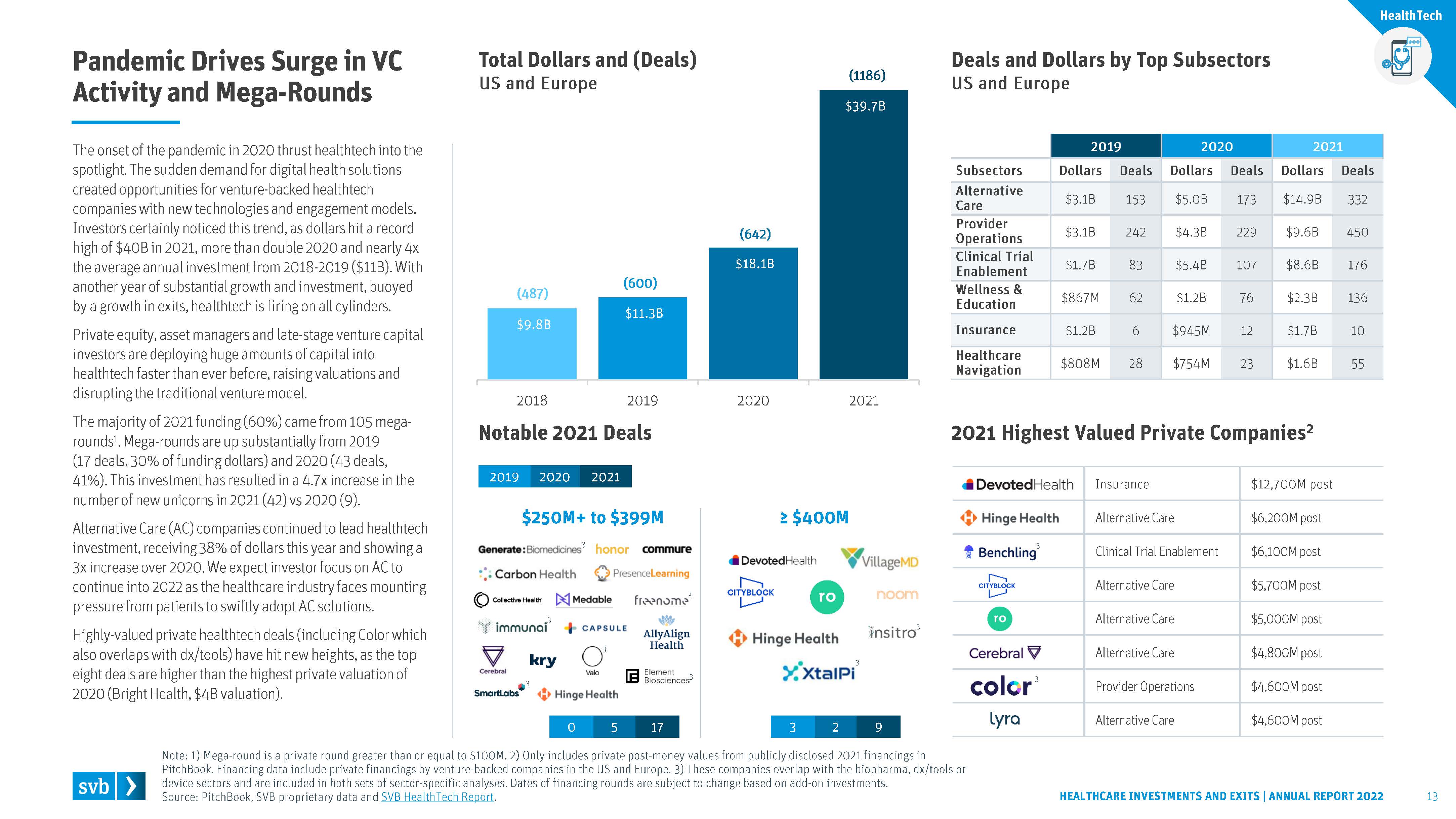 医疗保健行业投资分析报告