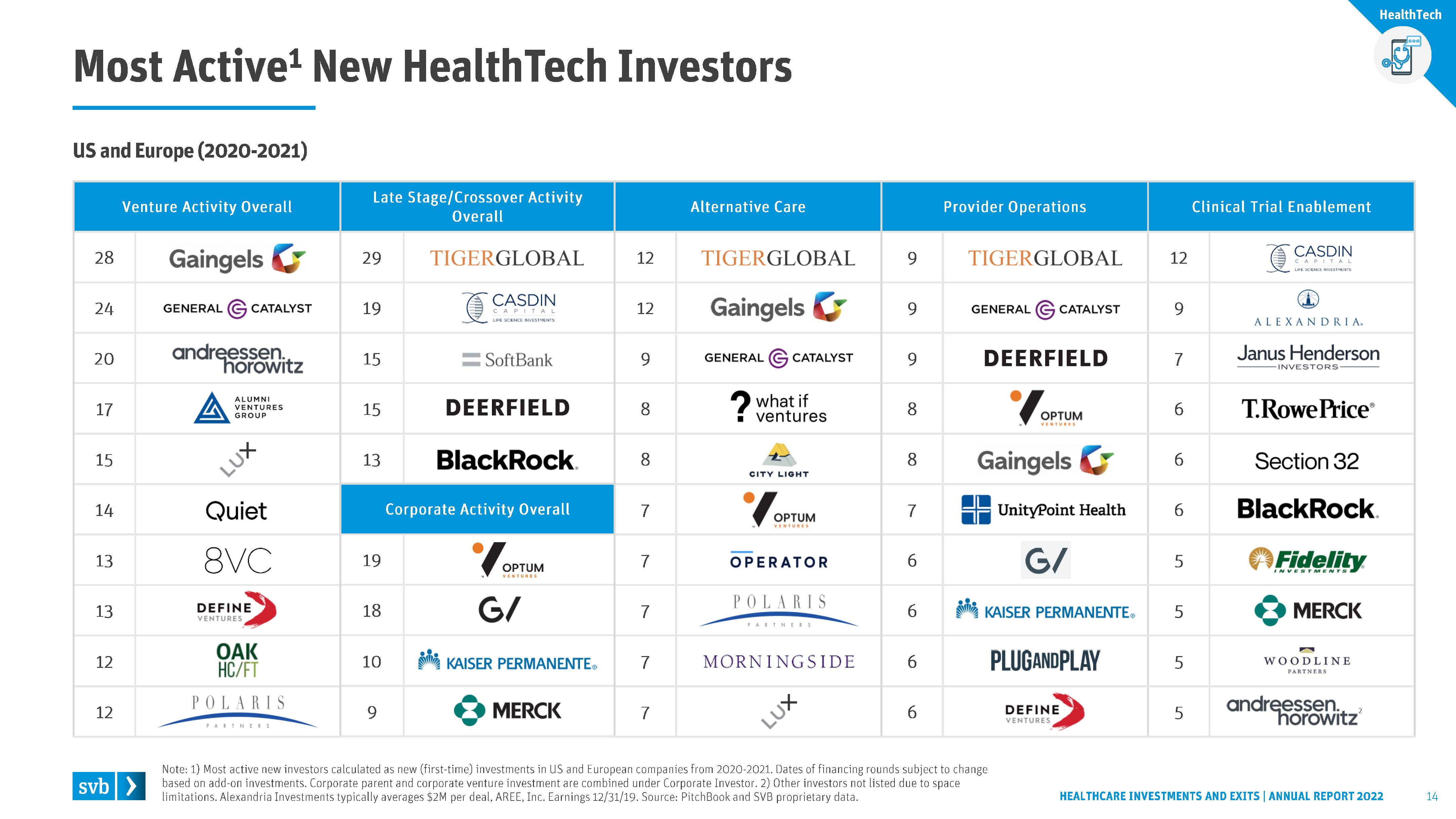 医疗保健行业投资分析报告