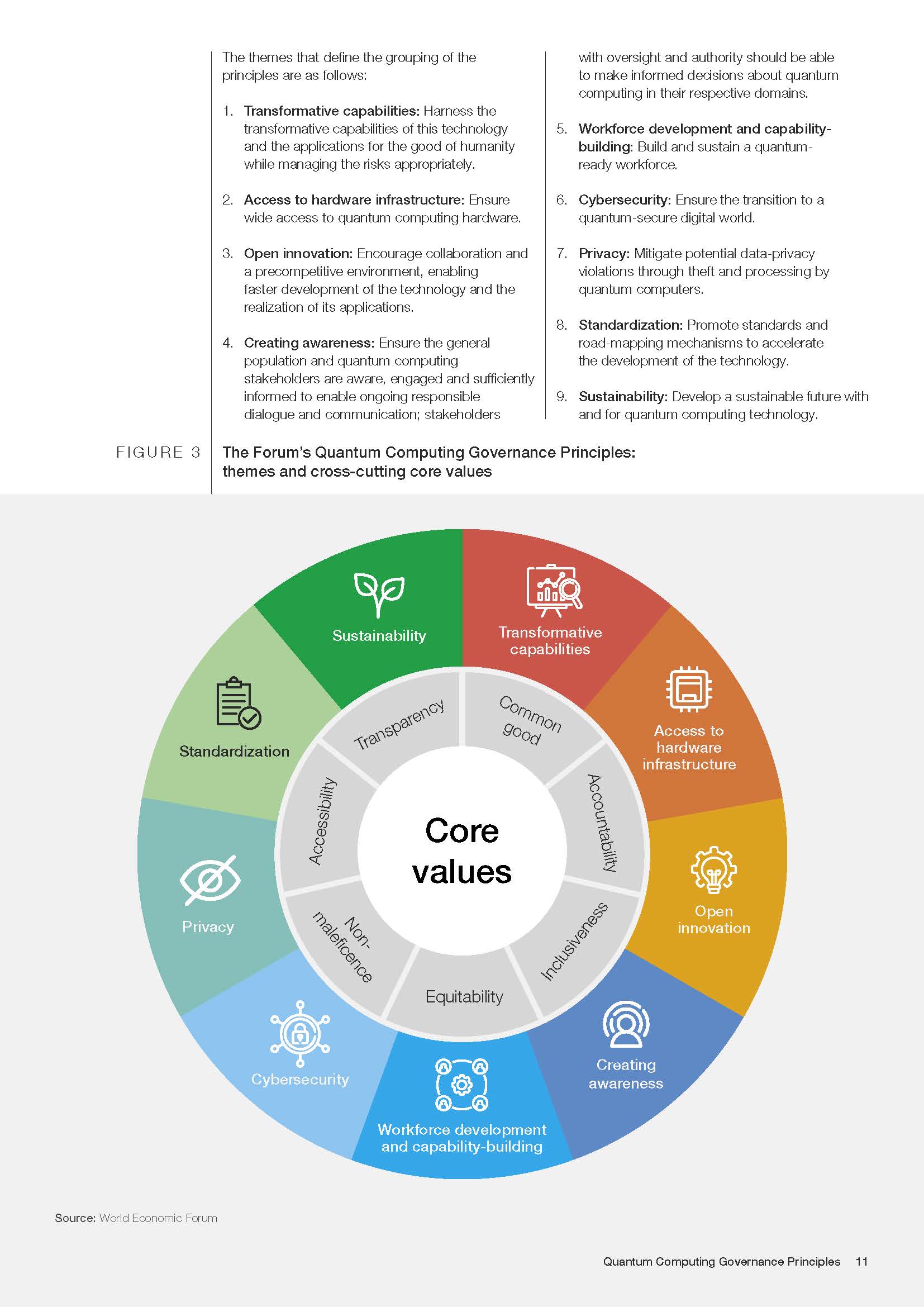 量子计算的发展情况报告