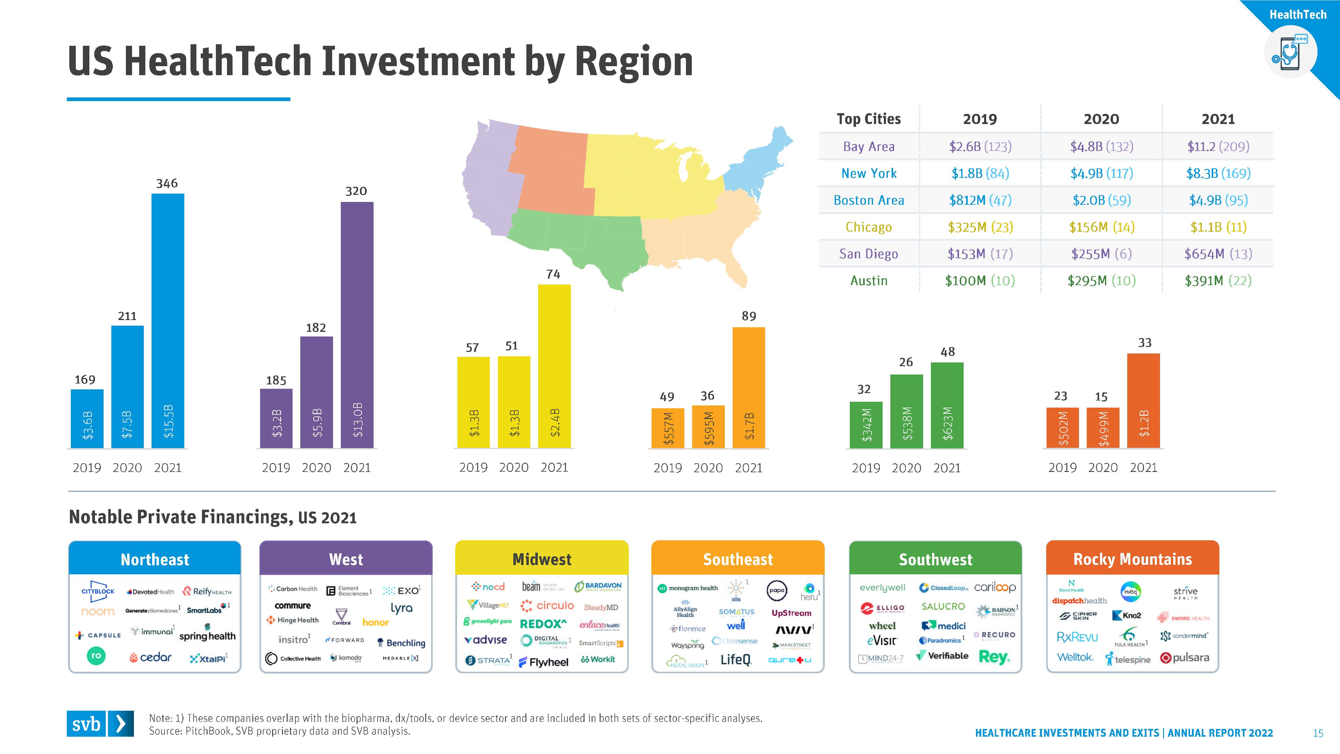 医疗保健行业投资分析报告